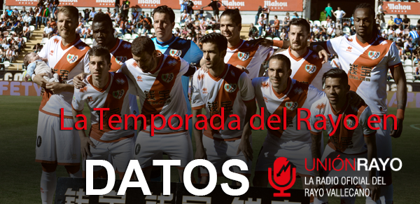 Los datos de la temporada