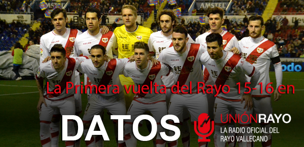 Los datos de la temporada