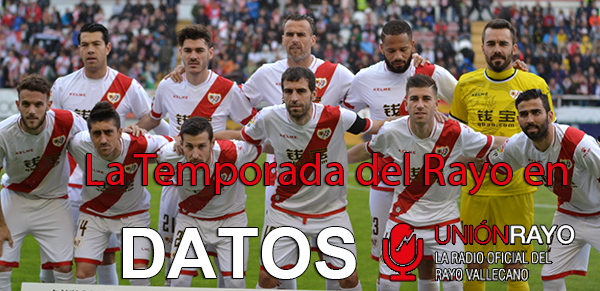 Los datos de la temporada