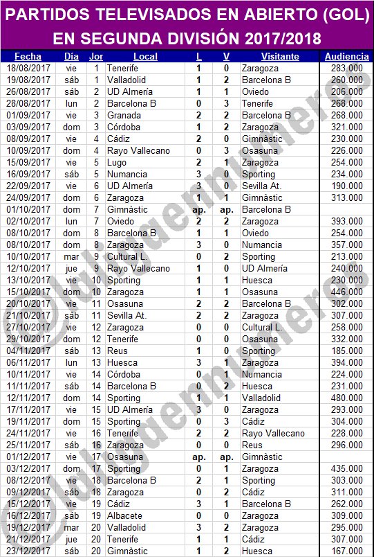 El Rayo Vallecano, el equipo con menos audiencia de TV en los partidos en abierto 3 DSdrD59WAAApl3u