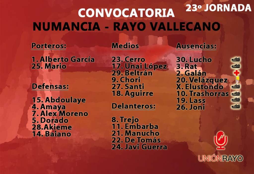 De Tomás, Guerra, y Ba regresan; y precaución con Chori 2 convocatoria