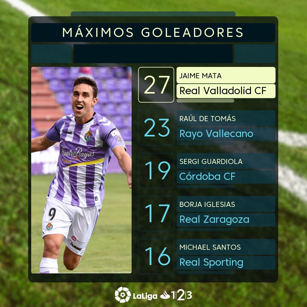 Un De Tomás enrachado quiere el 'pichichi’ 2 img 6029