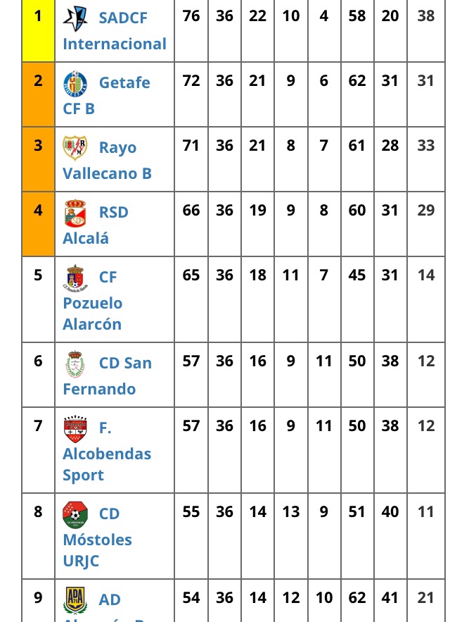 El Rayo B, virtualmente clasificado a los playoffs y depende de sí mismo para ser segundo 2 img 6098