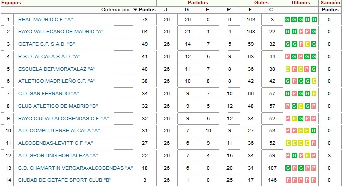 La temporada 2017-2018 del Infantil A del Rayo Vallecano 2 RFFM