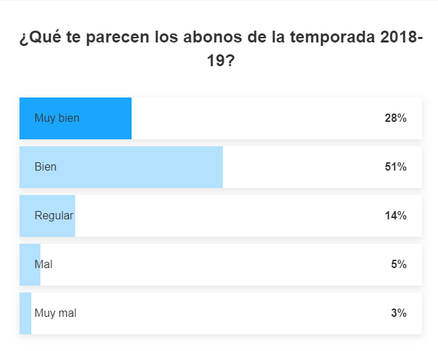 La afición del Rayo Vallecano, conforme con los precios de los abonos para la temporada 2018-19 2 gfhje
