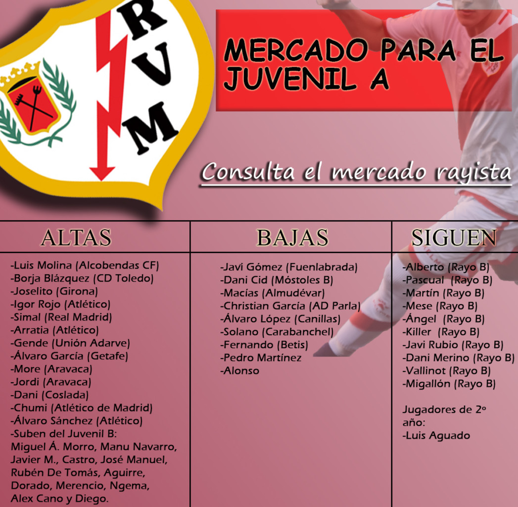 ALTAS, BAJAS Y MERCADO DE FICHAJES DEL JUVENIL A DEL RAYO VALLECANO 2018-2019 2 MERCADO JUVENIL A
