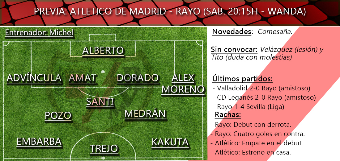 Atlético de Madrid vs Rayo Vallecano 3 previas PRIMERA EQUIPO 1