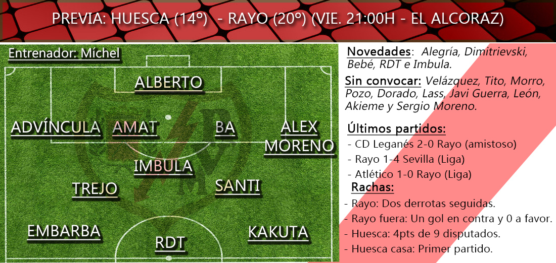 Previa: Huesca vs Rayo Vallecano 3 previas PRIMERA EQUIPO