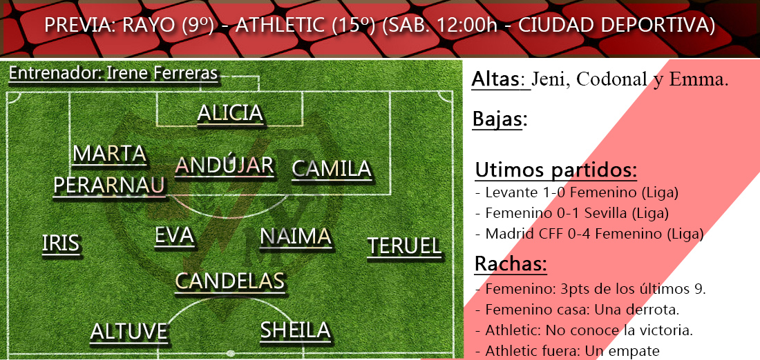 Previa: Rayo Femenino - Athletic Club: 'A rematar la faena en casa' 2 previas feme 3