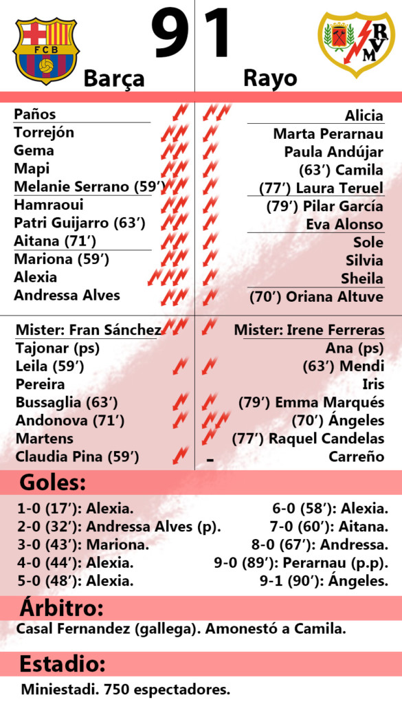 Barcelona 9-1 Rayo Femenino: 'Leslie pasa por el Miniestadi' 2 J5