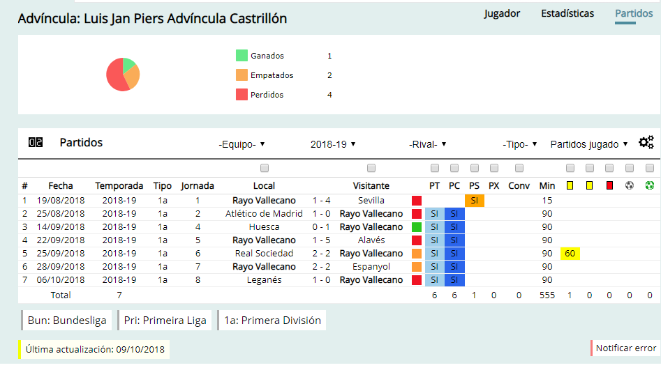 Martínez Munuera le 'quita' a Advíncula su gol en Anoeta 3 advincula