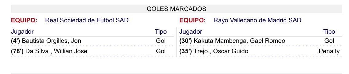 Martínez Munuera le 'quita' a Advíncula su gol en Anoeta 2 img 2638 1