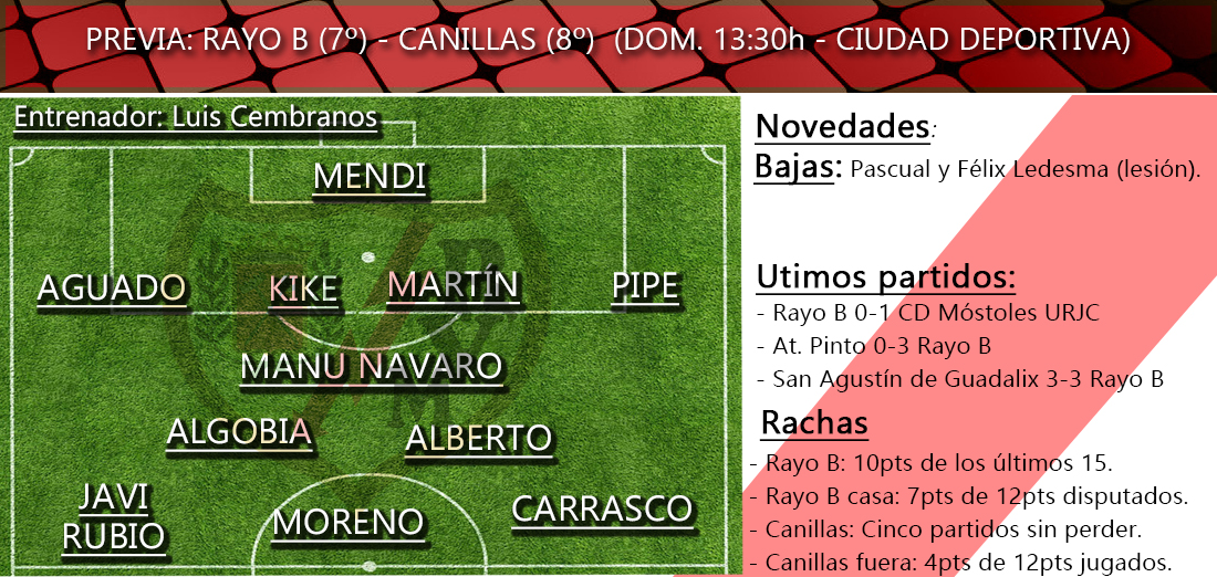 Previa Rayo Vallecano B - CD Canillas: 'Vuelta al campo 5 ante el equipo revelación' 2 previas b 2