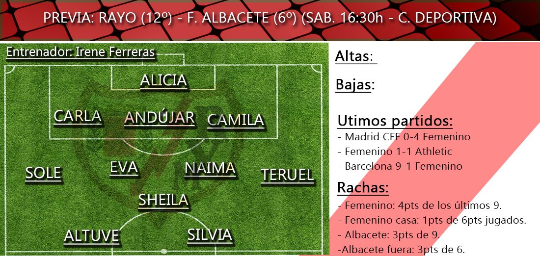 Rayo Femenino vs Fundación Albacete: 'Avanzar sin mirar atrás’ 2 previas feme