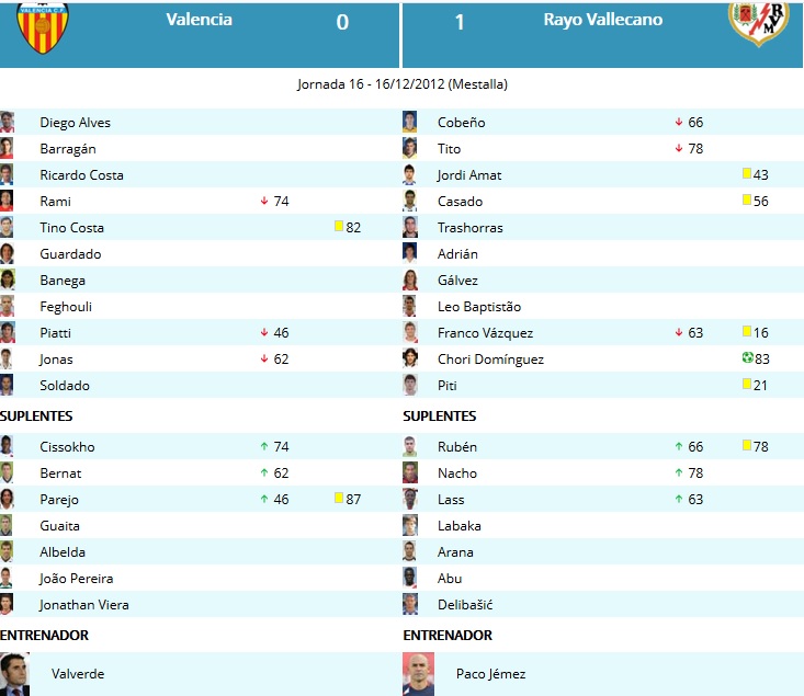 La única victoria del Rayo Vallecano en Mestalla 2 ficha