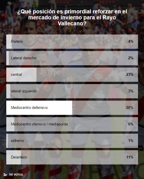 La afición quiere un pivote defensivo 2 Captura