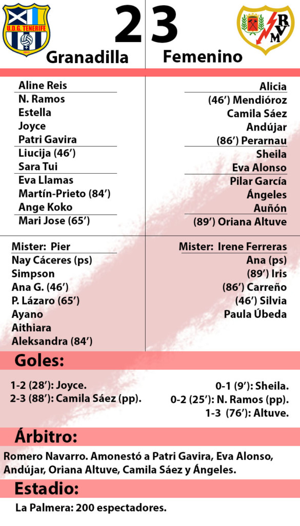 Granadilla 2-3 Rayo Vallecano Femenino: 'Vuelve la sonrisa fuera de casa' 2 Granadilla Rayo Femenino