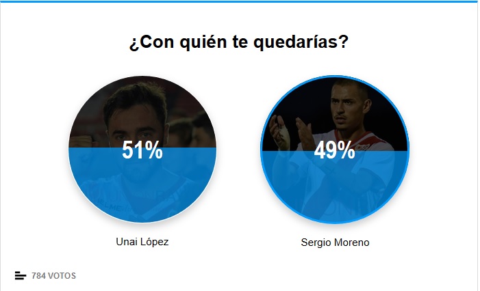 La afición del Rayo Vallecano, dividida en torno a la llegada de Unai López 2 votacion 1