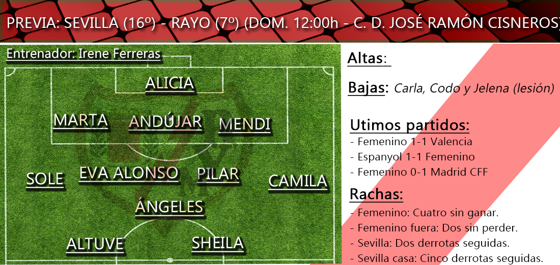 Previa Sevilla vs Rayo Femenino: 'Ganas de revancha y sobre todo, de volver a ganar' 2 previas feme 1