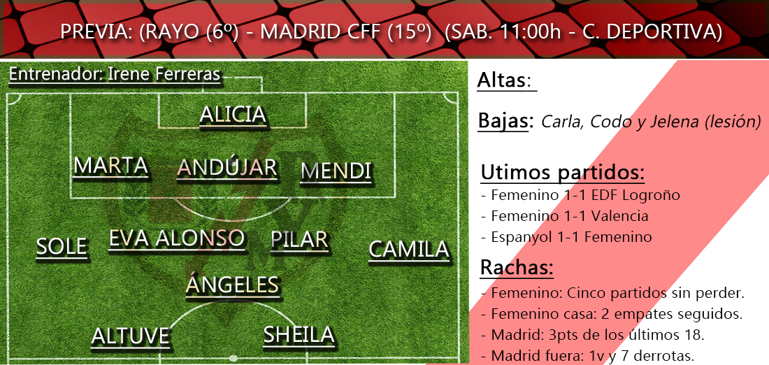 Rayo Femenino vs Madrid CFF: 'Derbi madrileño para abrir el año' 2 previas feme