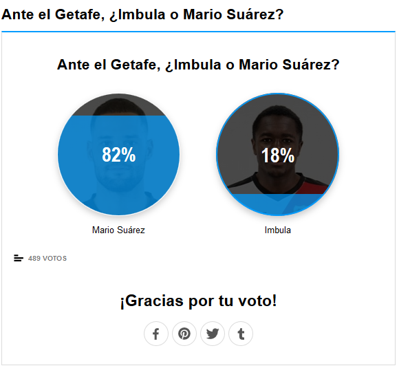 La afición lo tiene claro: Mario Suárez por delante de Imbula 2 Mario Suares Imbula