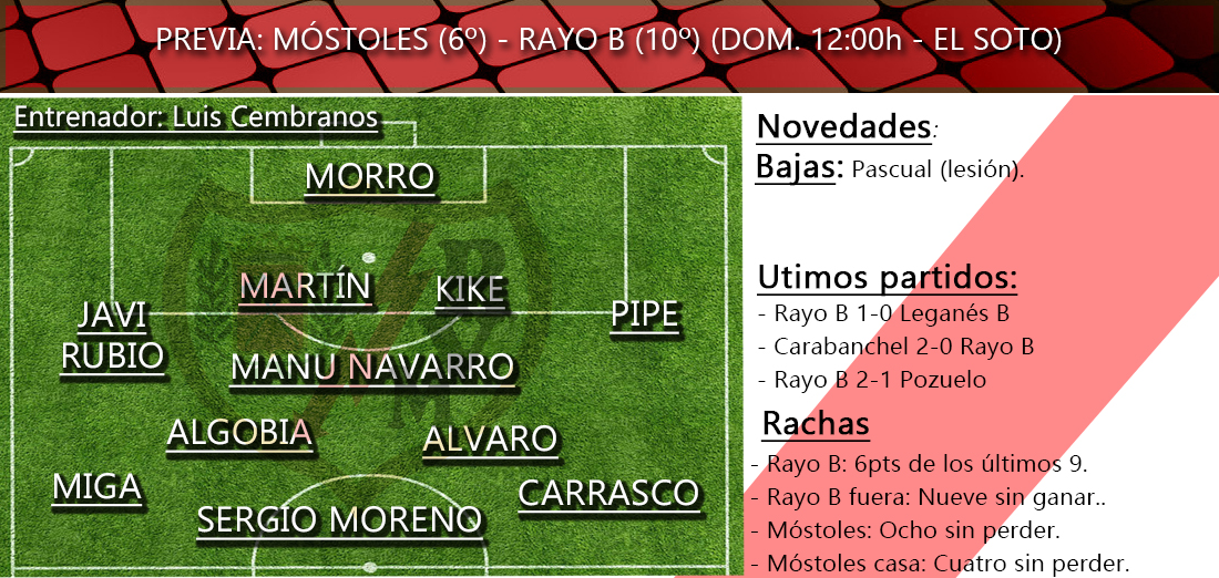 Previas Móstoles URJC - Rayo B: 'Ya toca ganar lejos de Vallecas' 2 previas b 3