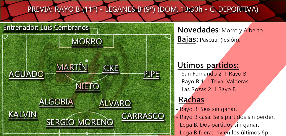 Previa Rayo Vallecano B - Leganés B: 'Dos filiales para un duelo de Primera' 2 previas b