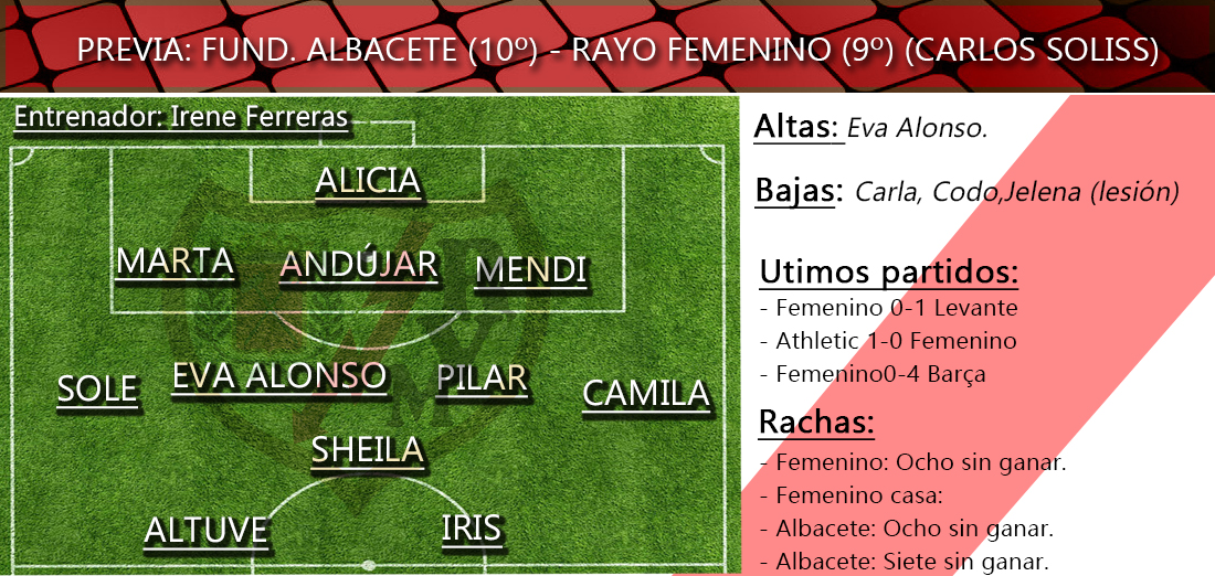 Fundación Albacete - Rayo Femenino: 'Duelo de necesidades' 2 previas feme 2
