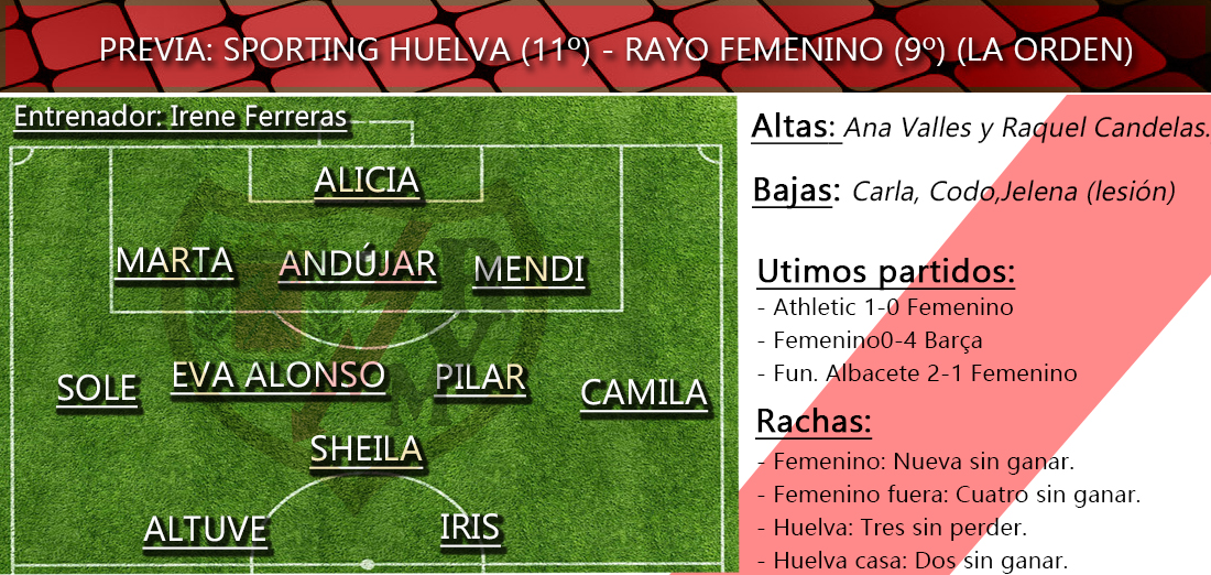 Sporting de huelva - Rayo Vallecano: 'Otra oportunidad para ganar' 2 previas feme 4