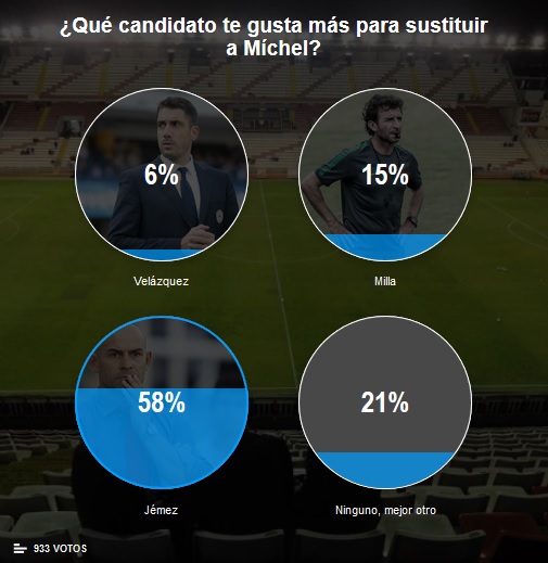 Paco Jémez, el candidato preferido de la afición rayista 2 jemez