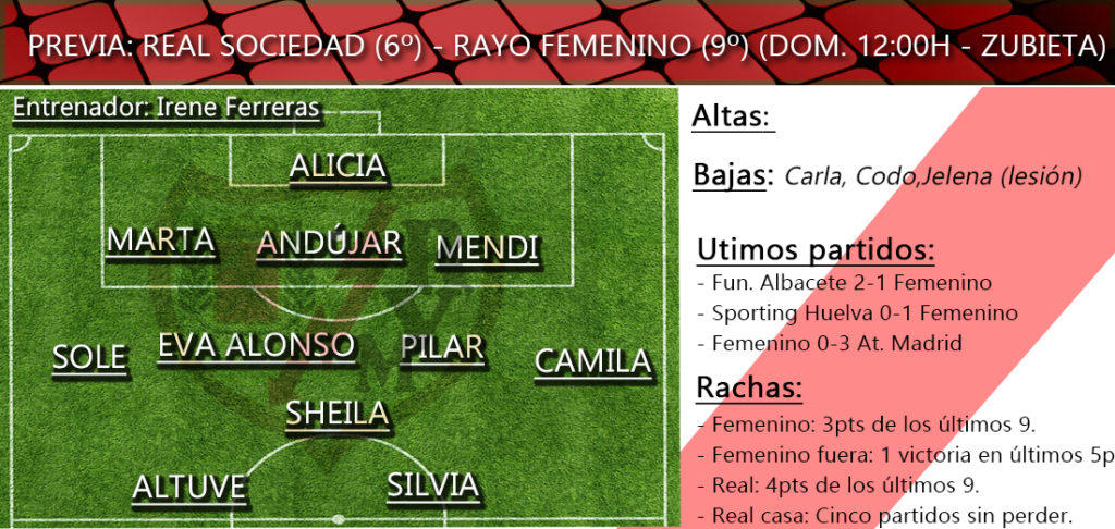 Real Sociedad vs Rayo Femenino: ‘Zubieta, sueño de permanencia’ 2 previas feme