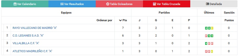 El Benjamín A jugará los cuartos de final del Trofeo de Campeones y el Alevín A cae en LaLiga Promises 2 clasi