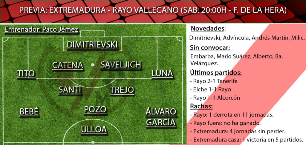 Extremadura Rayo V once