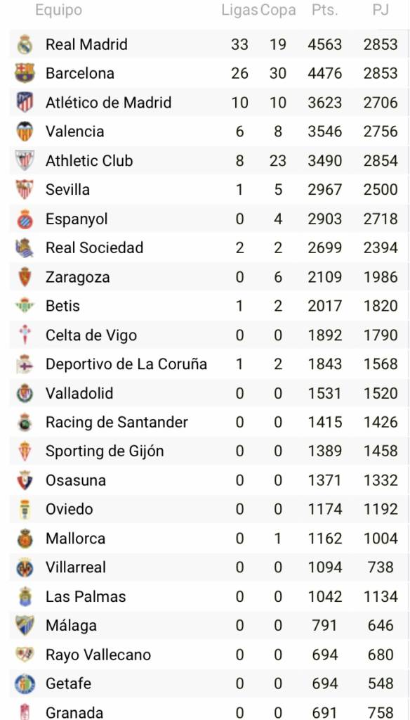 El Getafe iguala al Rayo en la clasificación histórica de LaLiga... ¡pero hay truco! 2 img 6277