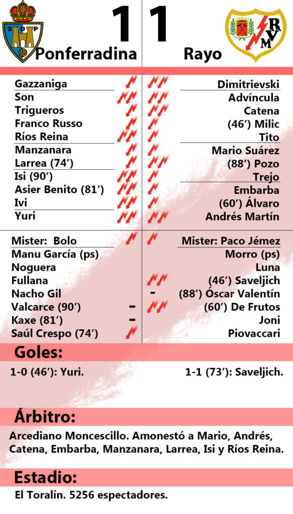 Ponferradina 1-1 Rayo Vallecano: ‘Mucho VAR para tan poco Rayo' 2 J23