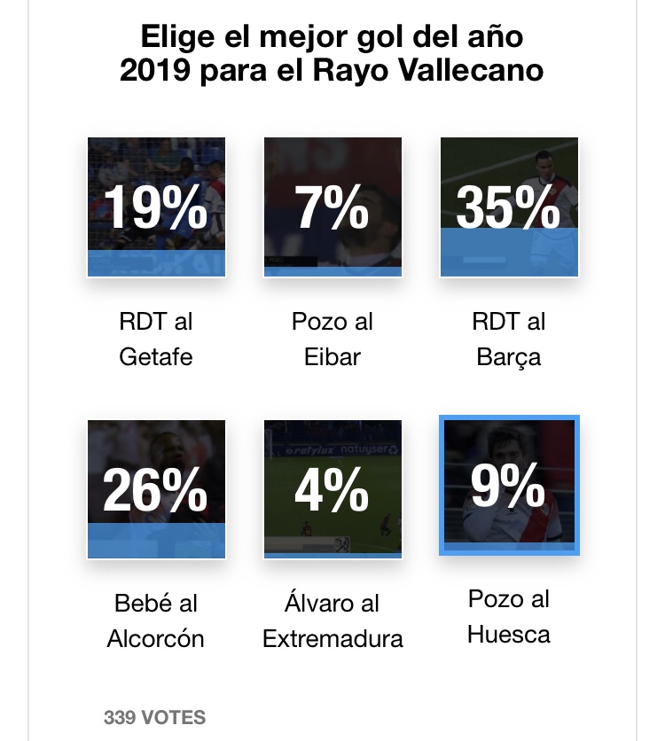 El gol de RDT en el Camp Nou al Barcelona, el mejor gol de 2019 2 img 7303