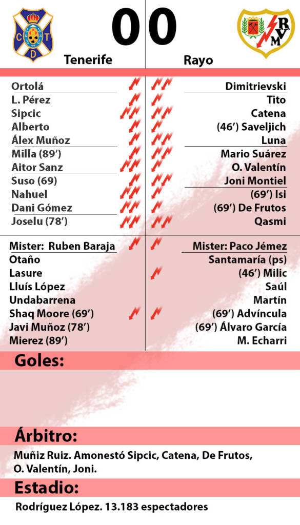 Tenerife 0 - Rayo Vallecano 0: 'Combate nulo' 2 Tenerife Rayo 1
