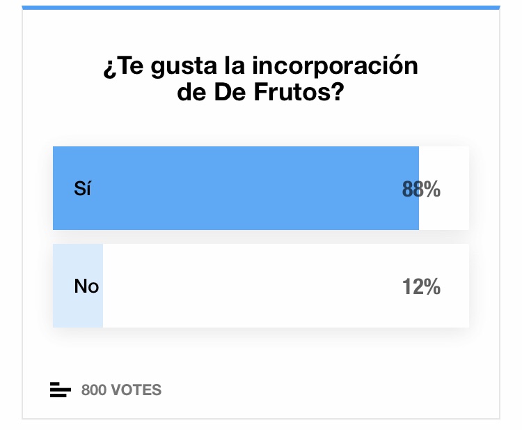 9 de cada 10 rayistas consideran que el mercado de invierno ha sido malo para el Rayo Vallecano 3 img 8441