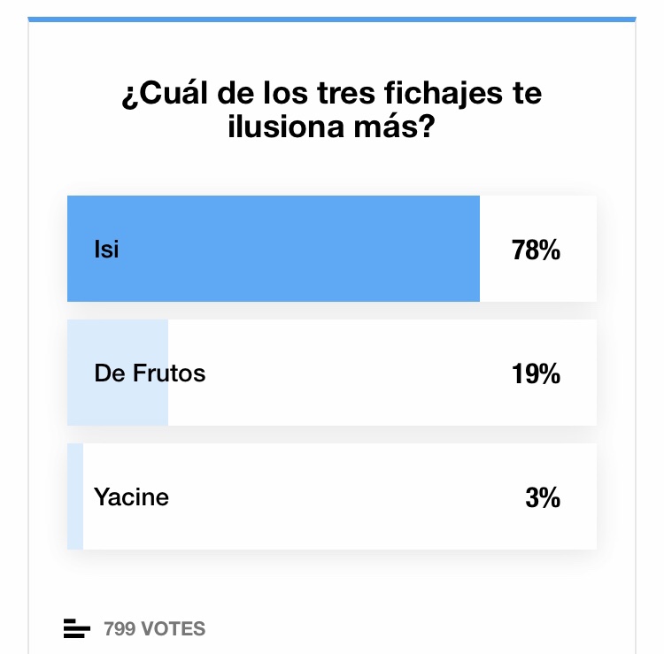 9 de cada 10 rayistas consideran que el mercado de invierno ha sido malo para el Rayo Vallecano 5 img 8445
