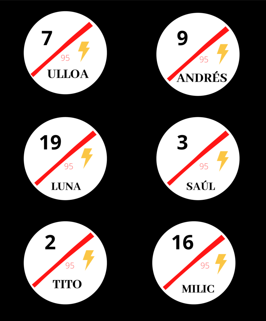 ¿Mono de Rayo Vallecano? Aquí os dejamos las plantillas de chapas del Rayo 2019/2020 3 IMG 20200316 193616