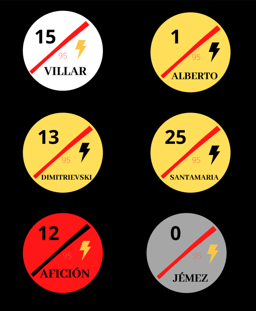 ¿Mono de Rayo Vallecano? Aquí os dejamos las plantillas de chapas del Rayo 2019/2020 4 IMG 20200316 194224