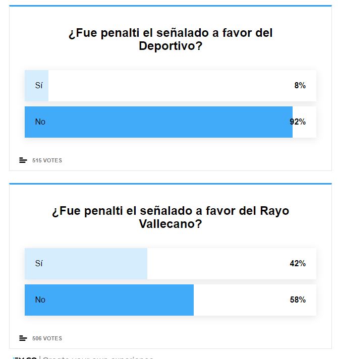 La afición del Rayo lo tiene claro: ni fue penalti de Martín Pascual ni fue penalti de Mujaid 2 encuesta