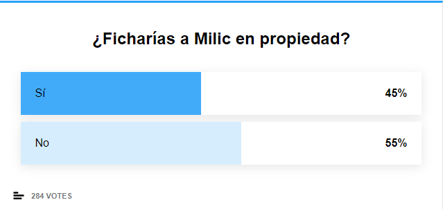 milic encuesta