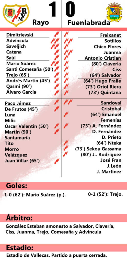 rayo fuenlabrada ficha