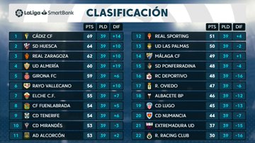 El Rayo Vallecano depende de sí mismo para meterse en playoffs 2 EchMqe6WAAMWNVl