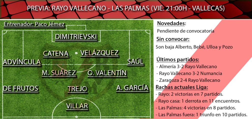 Rayo Las Palmas once