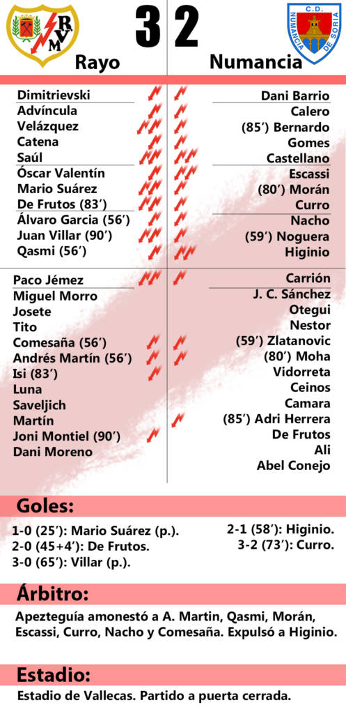 rayo vallecano numancia ficha