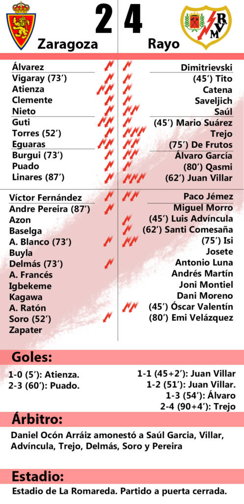 zaragoza rayo vallecano ficha