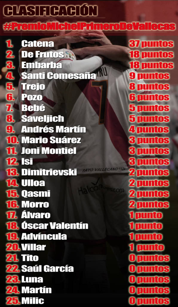 clasificacion premio BUENO