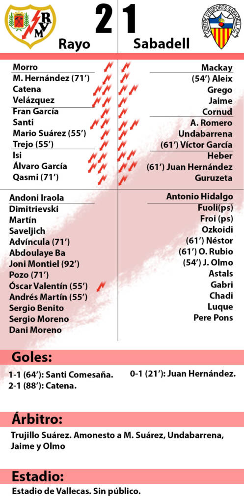 Rayo Vallecano 2 - Sabadell 1: 'Bailando a la mala suerte' 2 Rayo Sabadell ficha